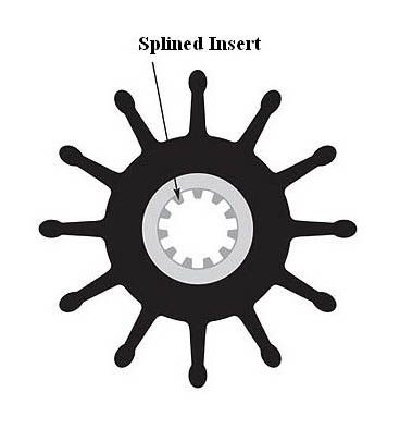 Impeller kit neoprene 84mm